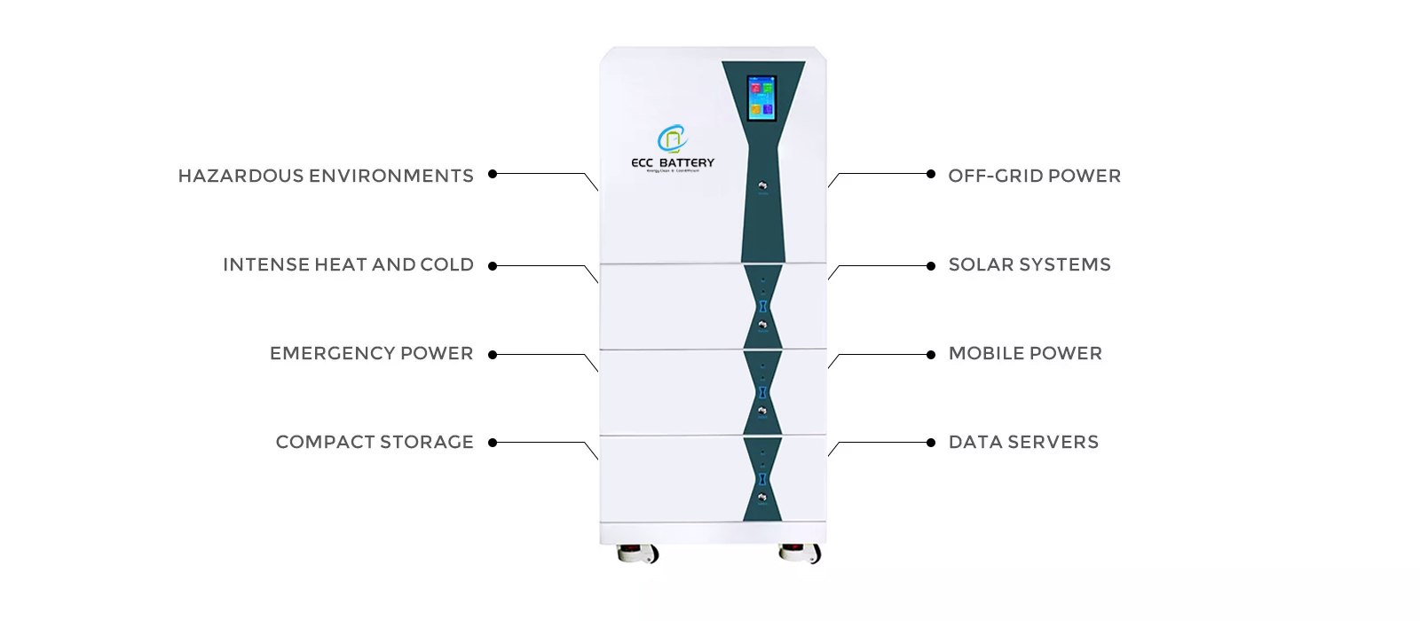 15KWH Stacked Energy Storage System Buy 15KWH Stacked Energy Storage