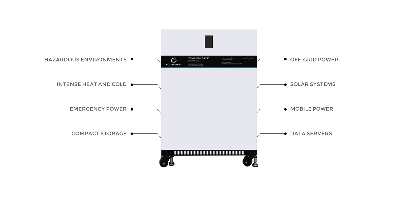 20KWH Energy Storage System