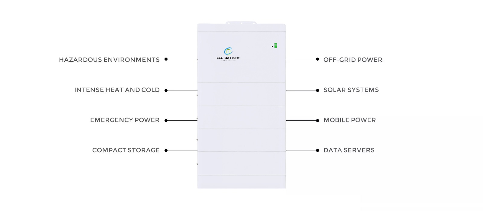 High-voltage LiFePO4 Home Energy Storage System