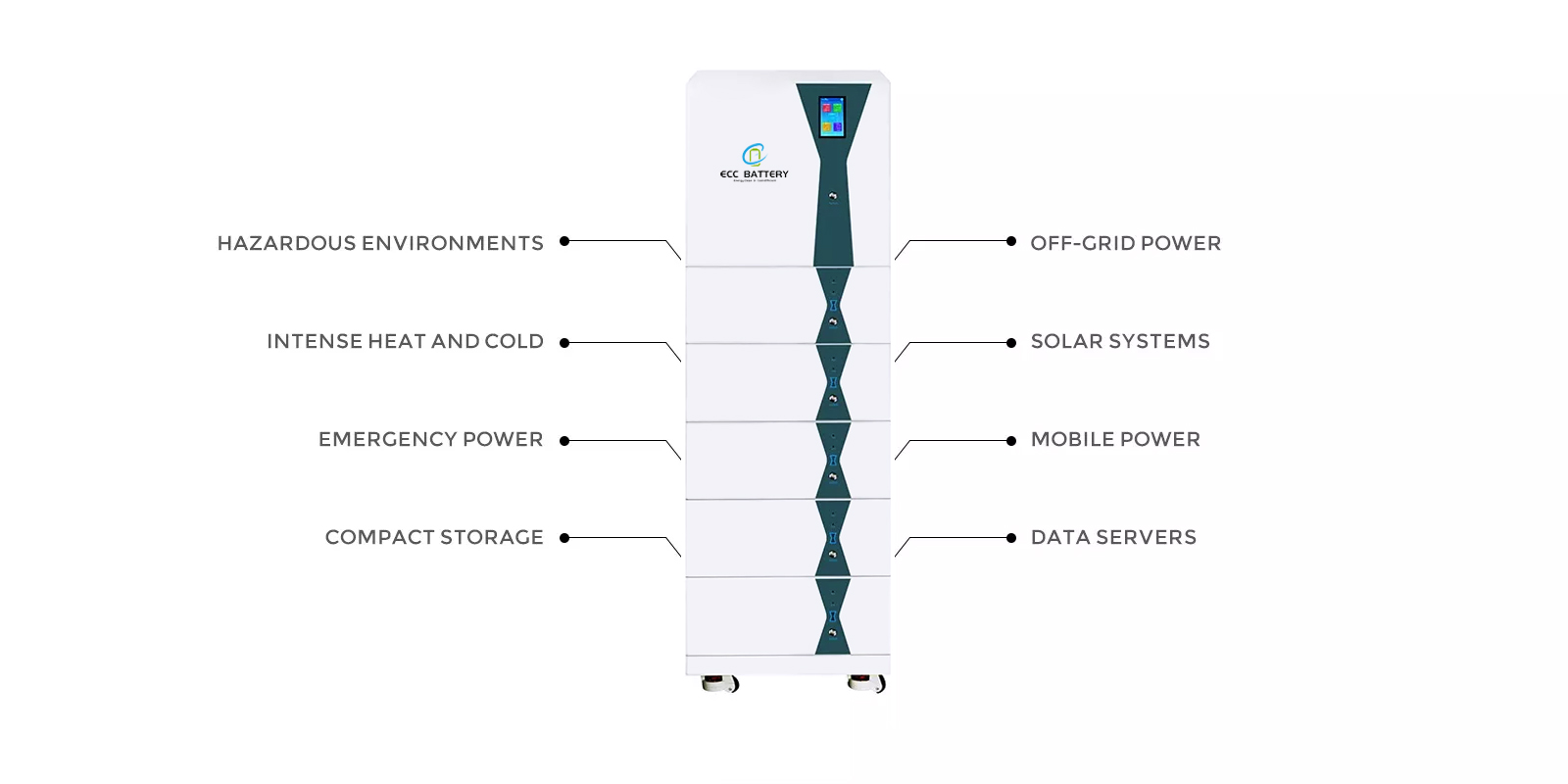 Cost Of Home Solar Battery Storage