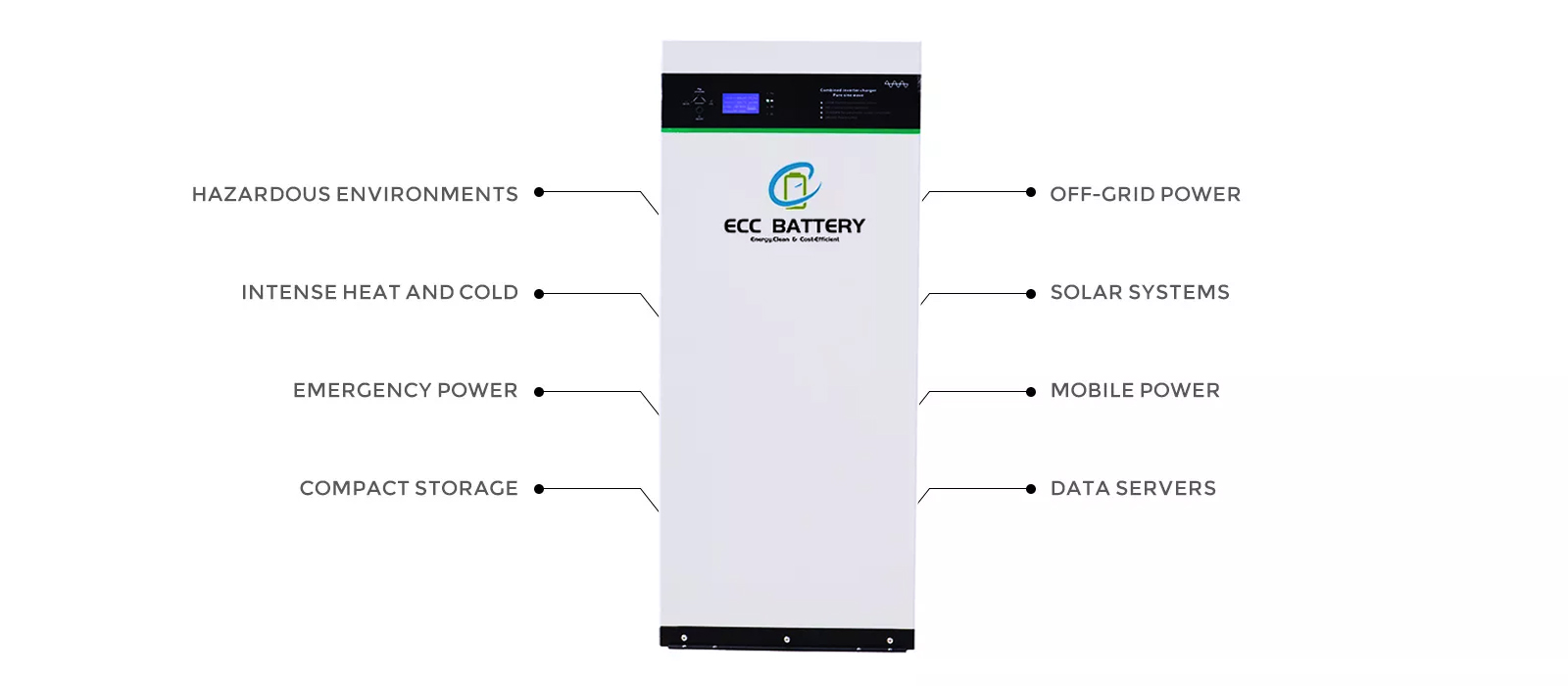 Home Battery Storage Ireland Cost