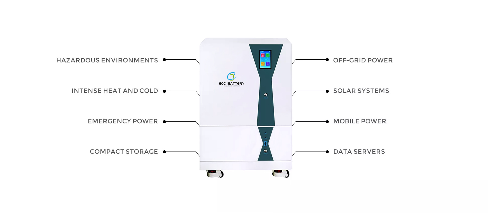 Cheap Home Battery Storage