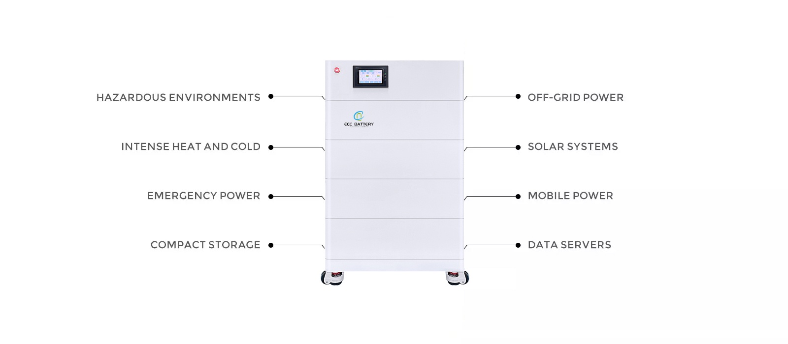 Cost Of Home Battery Storage