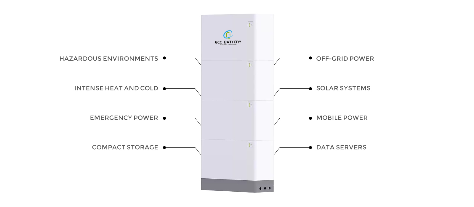 Smart String Energy Storage System
