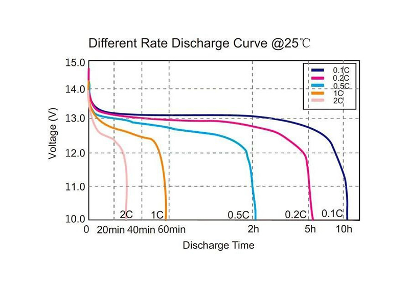 Performance Characteristic (4)