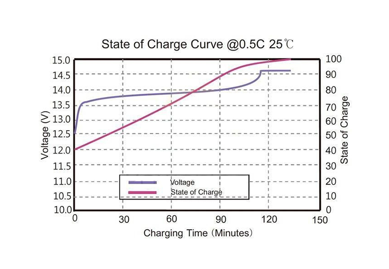 Home Battery Storage Ireland Cost - Performance Characteristic (1)