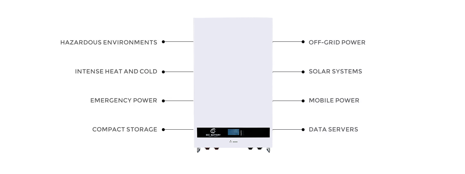 Wall mounted 48V 200AH Battery